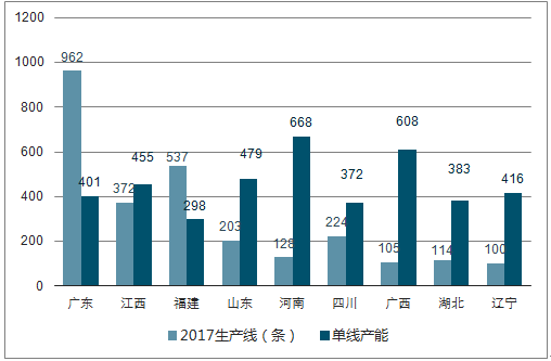 2018陶瓷磚市場分析報告4.png