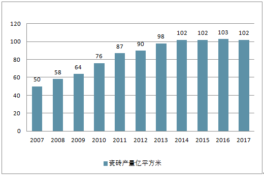 2018陶瓷磚市場分析報告1.png