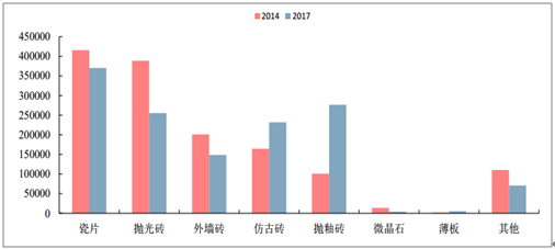 2018陶瓷磚市場分析報告5.png