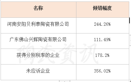 美對華瓷磚反傾銷初裁結果公布2.png