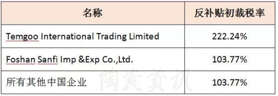 美對華瓷磚反傾銷初裁結果公布3.png
