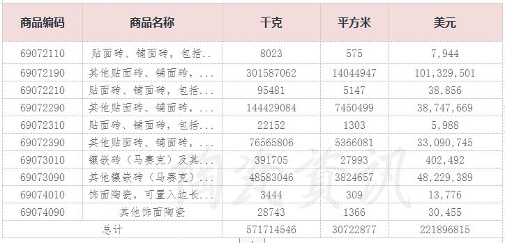 美對華瓷磚反傾銷初裁結果公布5.png