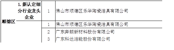佛山市質(zhì)量發(fā)展專項(xiàng)資金擬扶持項(xiàng)目名單公示3.png