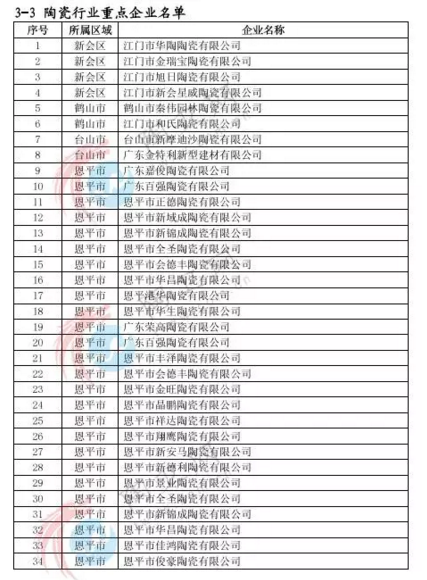 名單江門市今冬明春大氣污染防治工作強(qiáng)化方案.png