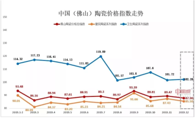 12月佛陶價格總指數.png