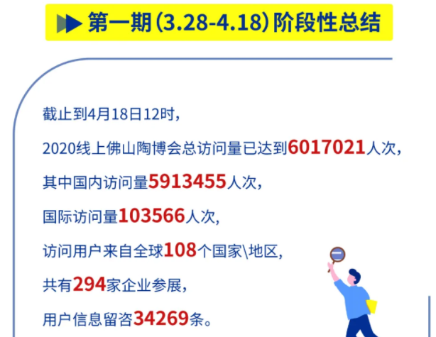 2020線上佛山陶博會第一期數據分析報告1.png