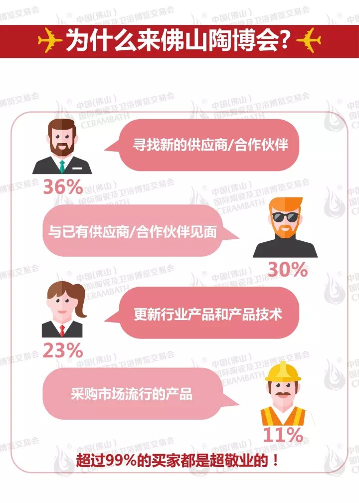 第30屆佛山陶博會數據-為什么來陶博會。