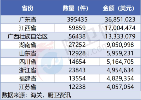 越南自中國進口衛生潔具.png