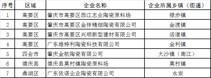 詳細名單如下.png