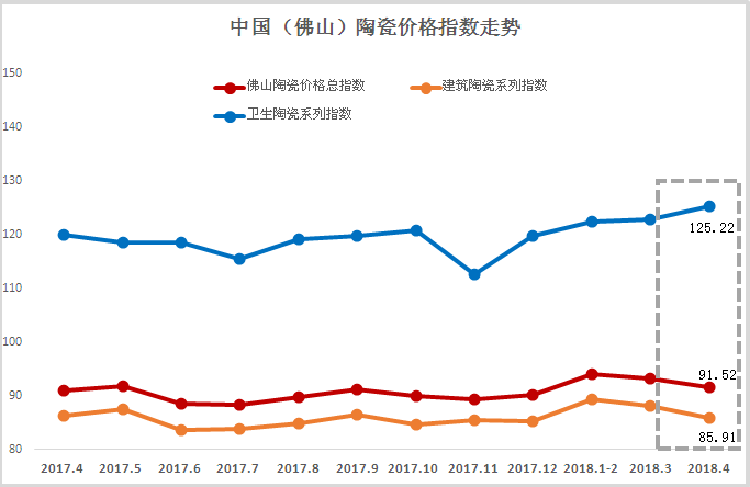 2018年4月佛山陶瓷價格指數走勢點評分析 2.png