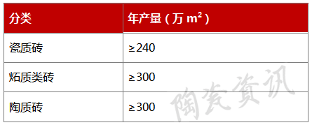 改建及擴(kuò)建陶瓷磚單線生產(chǎn)規(guī)模.png