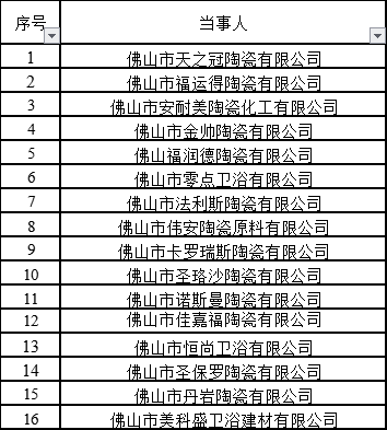 16家陶衛(wèi)企業(yè)作出吊銷營(yíng)業(yè)執(zhí)照.png