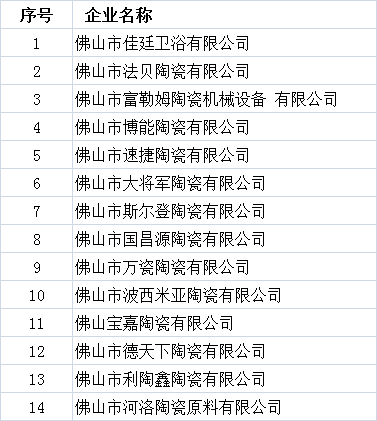 又有14家陶衛(wèi)企業(yè)或被吊銷營(yíng)業(yè)執(zhí)照.png
