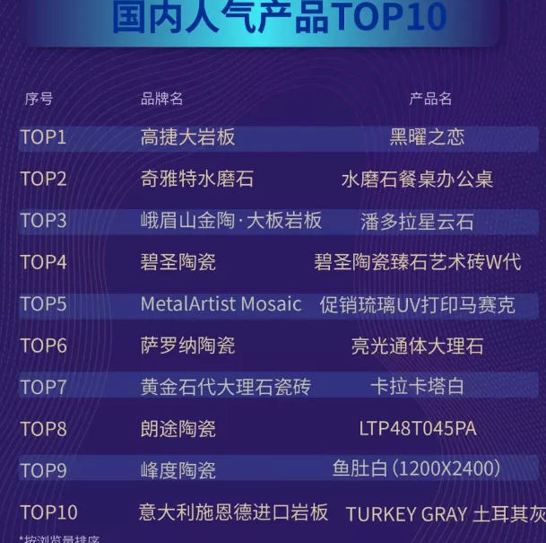 2020線上佛山陶博會大數據出爐1.png