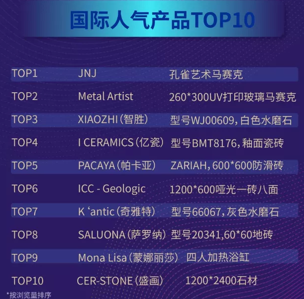 2020線上佛山陶博會大數據出爐2.png