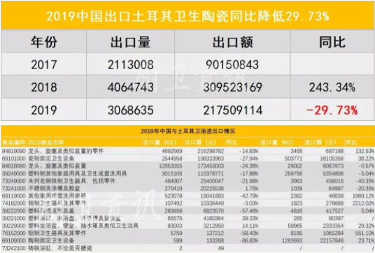 土耳其建筑業現萎縮.png