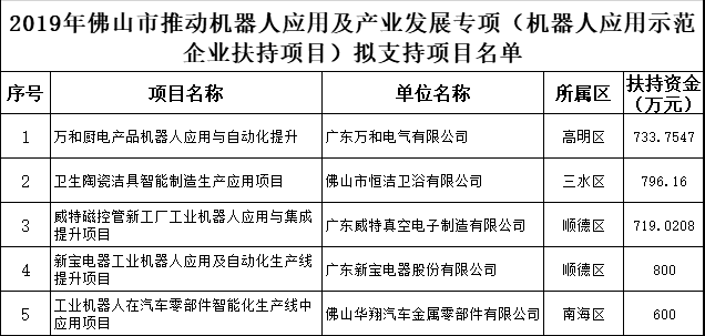 衛(wèi)生陶瓷潔具智能制造生產(chǎn)應(yīng)用項(xiàng)目.png