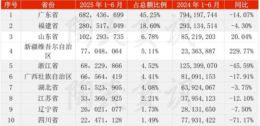 2025上半年我国陶瓷砖进口情况_9.jpg