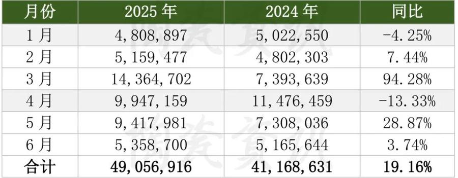 2025上半年我国陶瓷砖进口情况_4.jpg