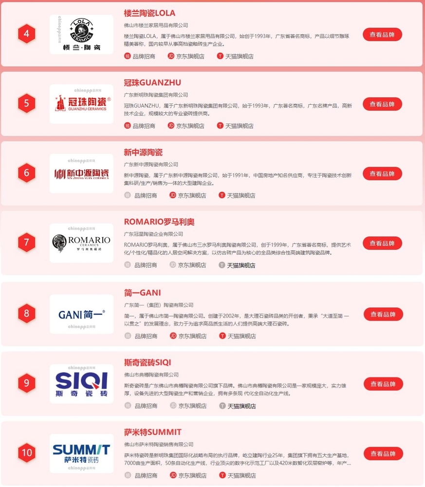 木纹砖品牌十大排名｜2025年木纹砖十大品牌各平台榜单  商业资讯  第13张