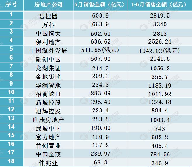 中国房地产行业运行情况月度报告(2019年6月).jpg