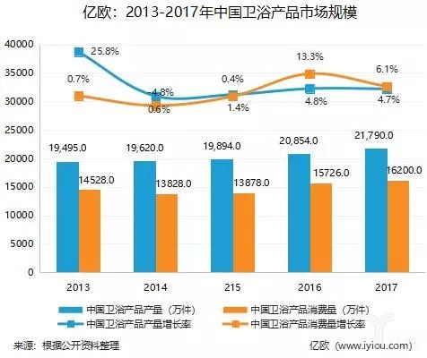 陶瓷卫浴市场规模.jpg