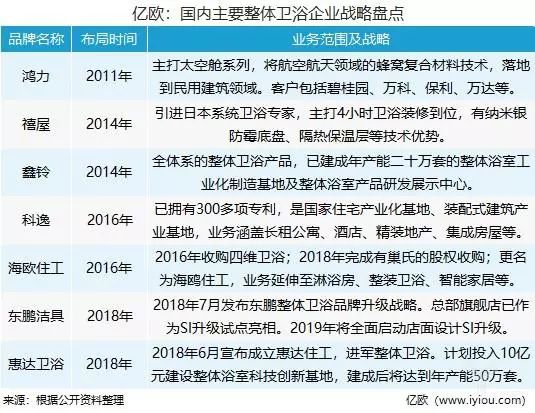 卫浴企业战略要点.jpg