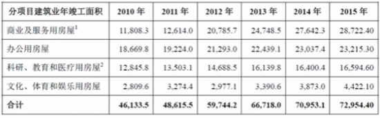 公共建筑装修装饰总体发展情况.jpg 公共建筑装修装饰总体发展情况.jpg