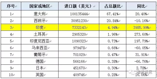 2018原装进口瓷砖增长17.74%.jpg