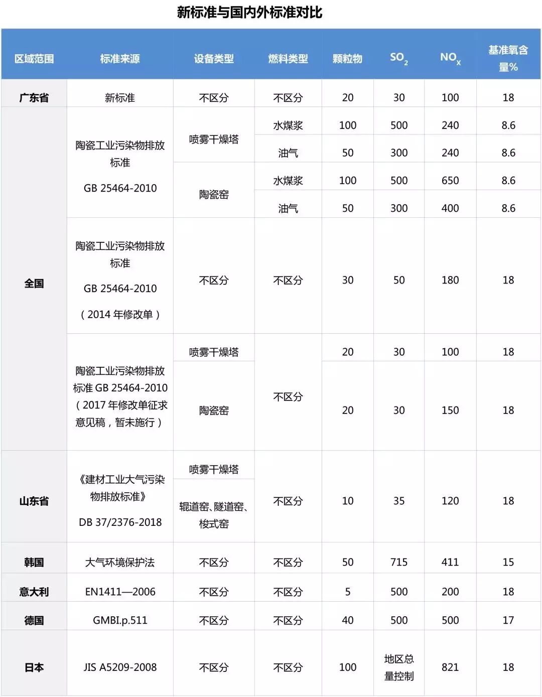 新旧标准对比.jpg