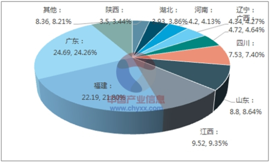 行业供需情况2.jpg 行业供需情况2.jpg