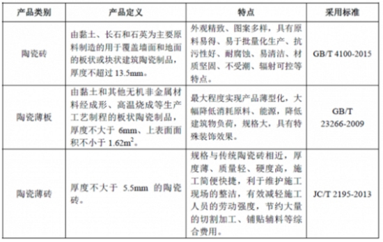建筑陶瓷产品薄型化发展趋势.jpg 建筑陶瓷产品薄型化发展趋势.jpg