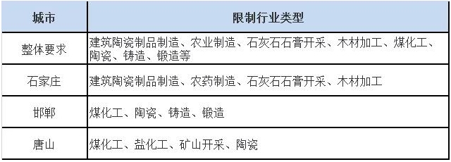 河北将建筑陶瓷制品制造列入限制行业.jpg