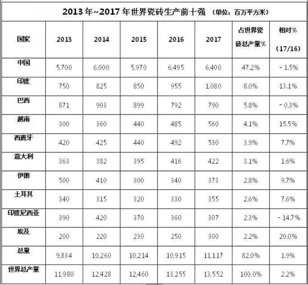 世界各地区瓷砖生产制造情况2.jpg