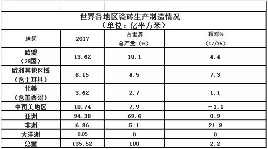 世界各地区瓷砖生产制造情况1.jpg