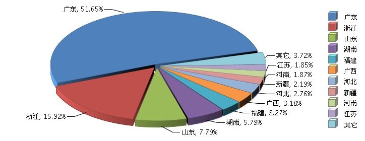 2017年河南、江苏陶瓷餐具出口增速居前.jpg