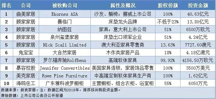 家居2018年度十大并购.jpg