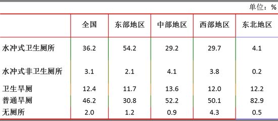 中国至少5亿人未用上马桶.jpg