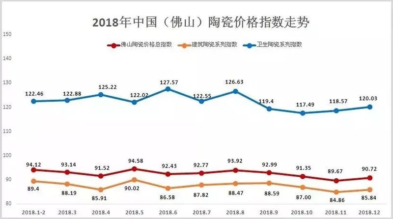 陶瓷价格指数震荡回落.jpg