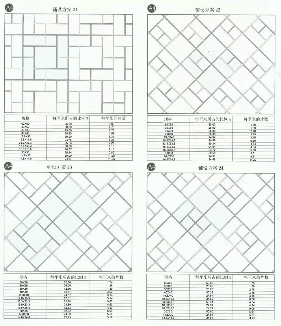 【装修学院】仿古砖铺贴方法