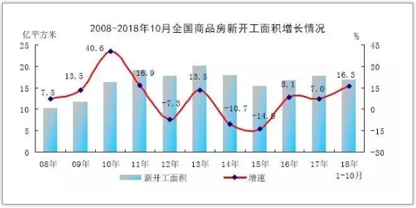 全国房地产市场运行情况分析5.png