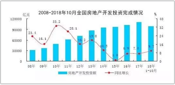 全国房地产市场运行情况分析2.png