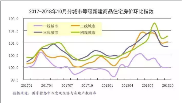 全国房地产市场运行情况分析10.png