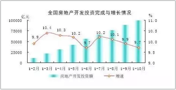 全国房地产市场运行情况分析3.png