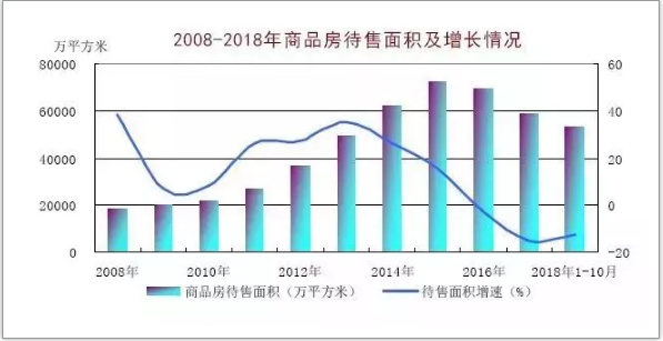 全国房地产市场运行情况分析8.png