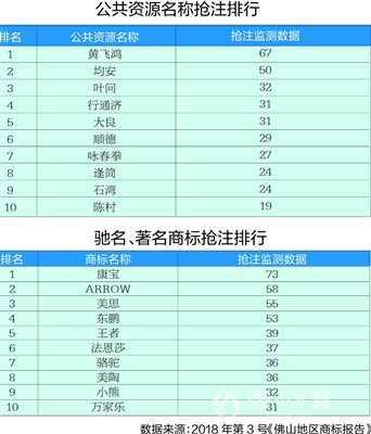 2018年第三季度佛山地区商标报告发布.jpg