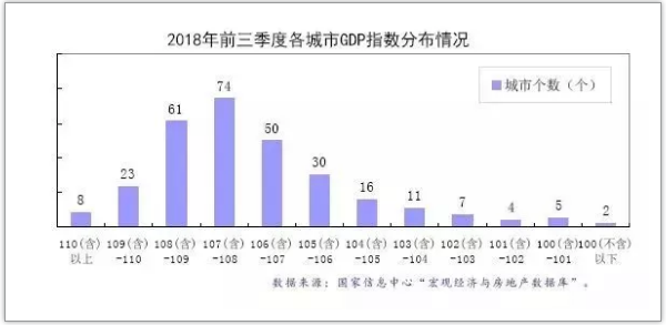 2018年房地产分析及2019展望4.png