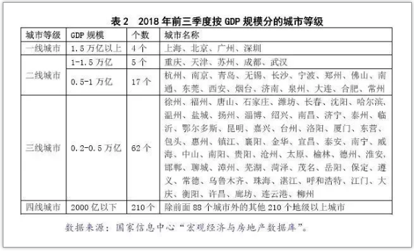 2018年房地产分析及2019展望5.png