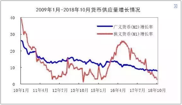 2018年房地产分析及2019展望1.png