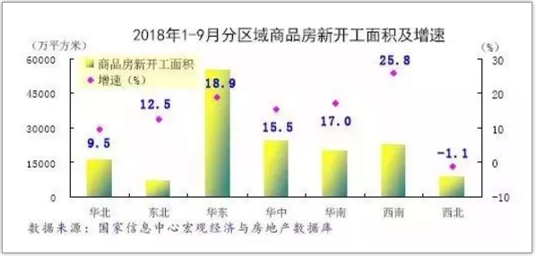 分区域与重点城市形势分析2.png